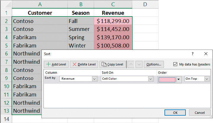 The Sort dialog configured to perform a sort by cell color, which has been applied to the worksheet data.