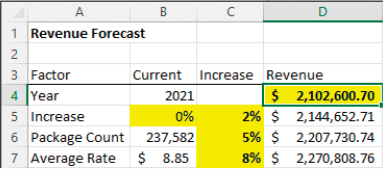 A one-variable data table that shows revenue forecasts at three different rates of increase.