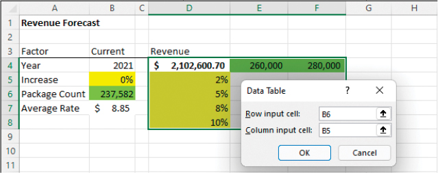 The Data Table dialog configured for the two-variable data table shown previously.