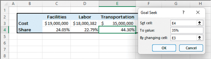 The Goal Seek dialog configured to identify the Transportation Cost required to achieve a Transportation Share of 35 percent of the Total Cost.