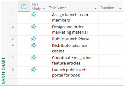 A screenshot of a list of tasks. 