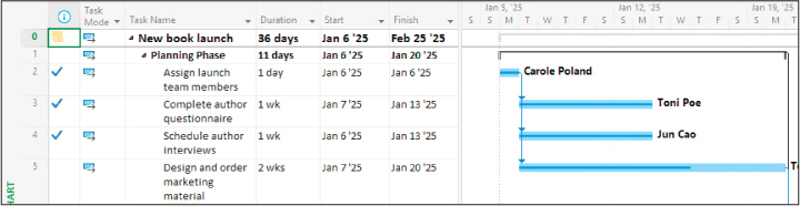 A screenshot of progress marked on tasks through January 15, 2025.