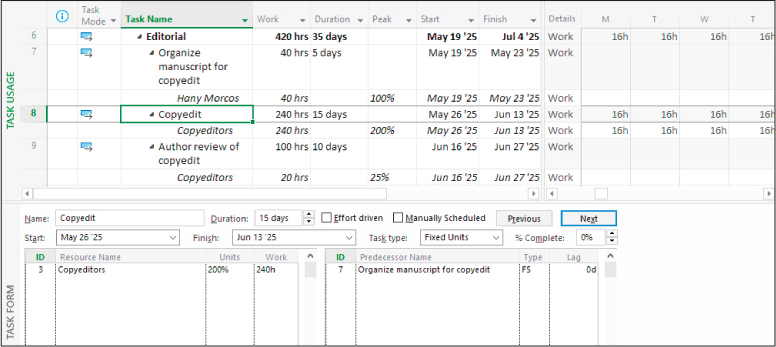 A screenshot of a split Task Usage view showing the task Copyedit with 240 hrs of Work, 15 days of Duration, and assigned Copyeditors with Peak of 200% and assignment units of 200%, and Work of 240 hours.
