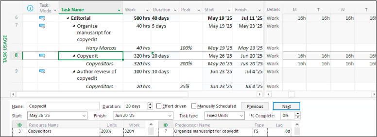 A screenshot of a split Task Usage view showing the task Copyedit with 320 hrs of Work, 20 days of Duration, and assigned Copyeditors with Peak of 200% and assignment units of 200%, and Work of 320 hours.