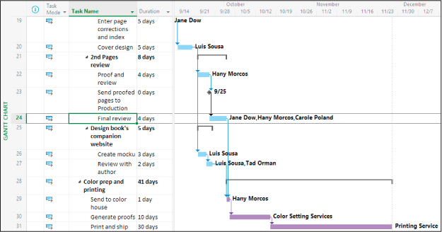 A screenshot of Task Path formatting with driven successors.