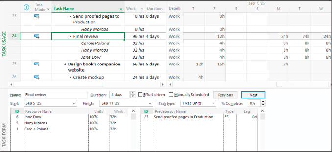 A screenshot of a split Task Usage view showing task details and hours distributed across three resources.