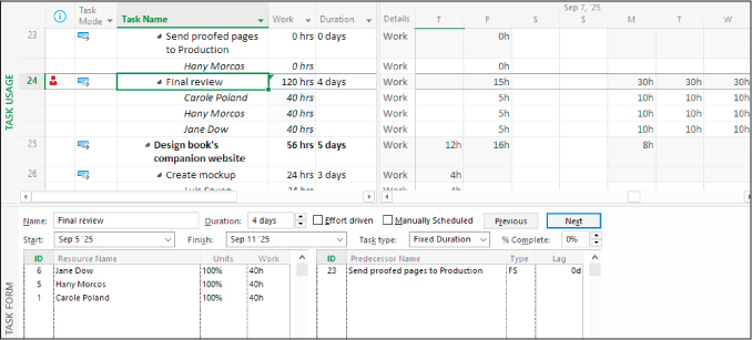 A screenshot of a split Task Usage view showing task details and the newly increased hours distributed across three resources.