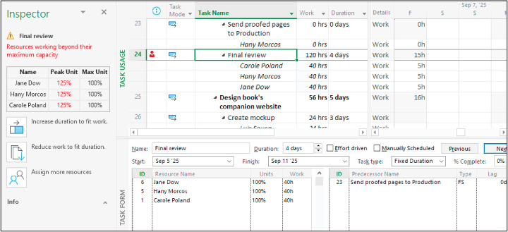 A screenshot of Task Inspector showing Peak units and Max units for the assigned resources.
