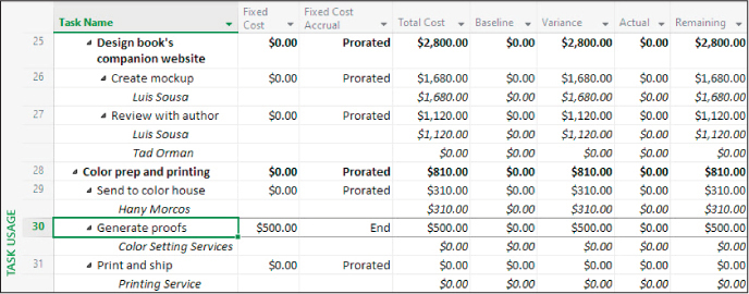 A screenshot of a fixed cost.