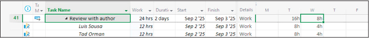 A screenshot of the Task Usage view showing adjustments to resource work hours after the total hours for the task were edited.