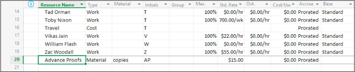 A screenshot of Resource Sheet view with an added material resource.