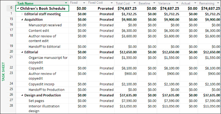 A screenshot of the Task Sheet view with the Cost table.