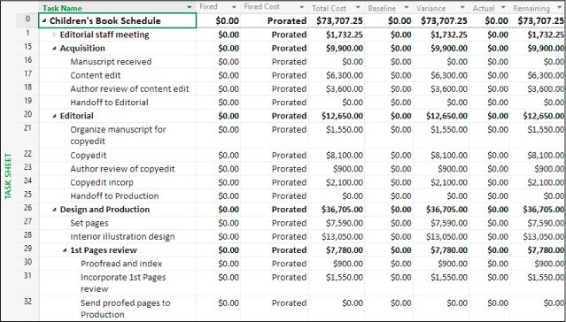 A screenshot of Task Sheet view showing the Cost table.