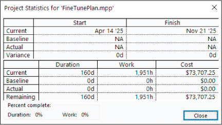 A screenshot of the Project Statistics dialog showing the Finish date and other summary values.