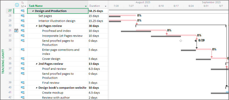 A screenshot of the Tracking Gantt view showing a plan with tasks that are scheduled to start late.