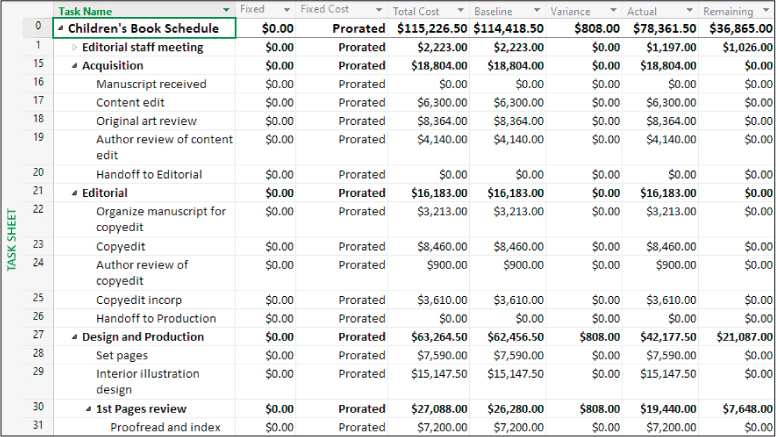 A screenshot of the Task Sheet view with the Cost table showing cost variance.
