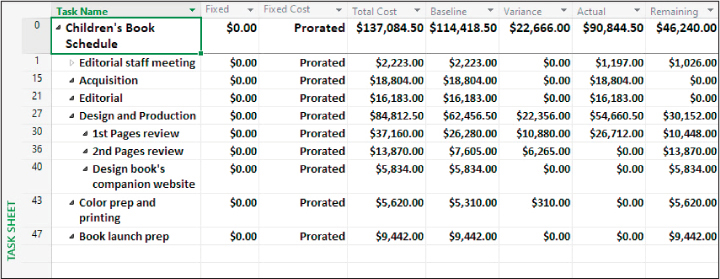 A screenshot of the Task Sheet view with the Cost table filtered by summary tasks showing cost variance.