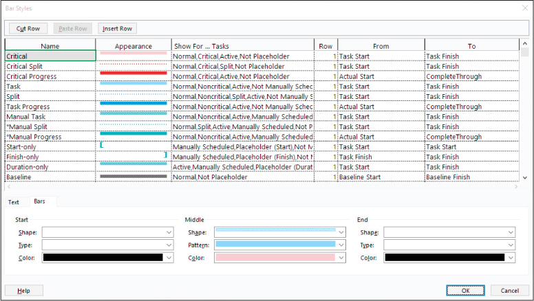 A screenshot of the Bar Styles dialog showing the default bar types and styles for the Gantt Chart view.