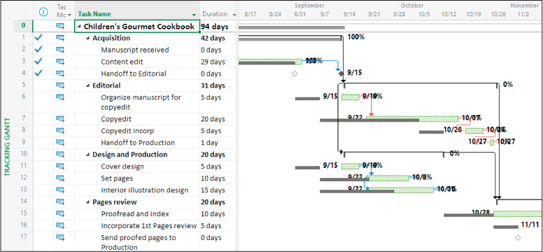 A screenshot of the Tracking Gantt view showing Interim bars formatted so they stand out in the view.