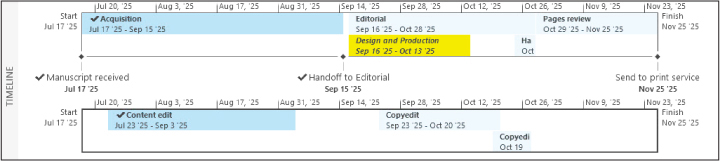 A screenshot of the Timeline view showing two timelines with different tasks on them.