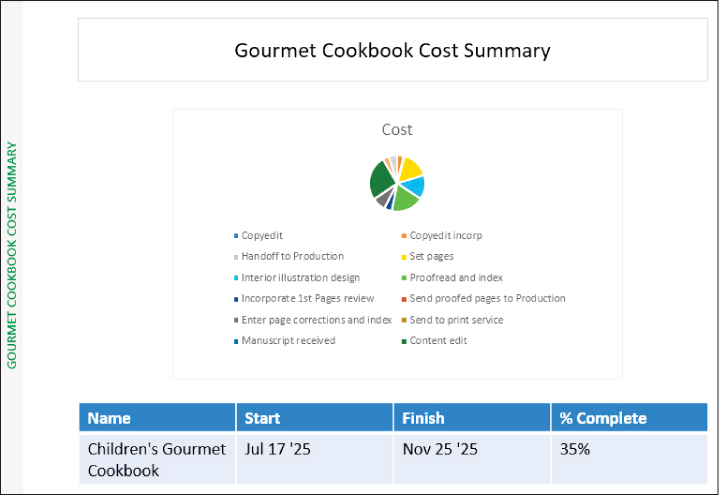 A screenshot of a custom report with a pie chart and a table where the pie chart has a lot of information in it.