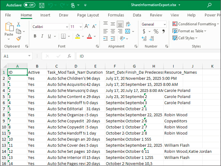 A screenshot of Project data exported into an Excel workbook showing a header row and all the columns of data from the Project table.
