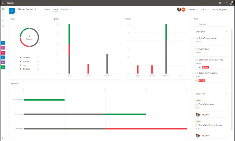 A screenshot of the Charts view of a Planner plan showing sections for Status, Bucket, Priority, and Members. 