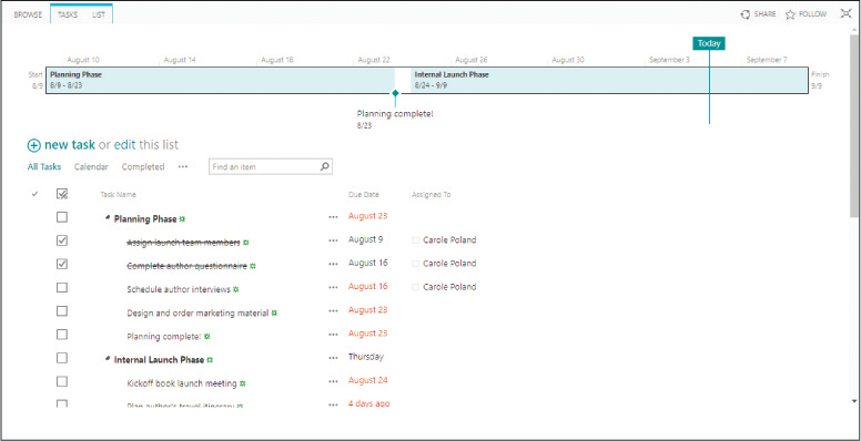 A screenshot of the Tasks page in SharePoint showing a timeline and list of tasks with due dates and resources.