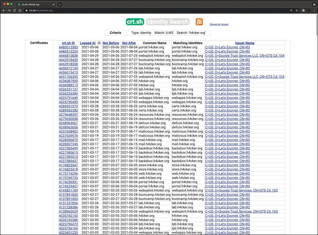 A screenshot shows the Revealing Additional subdomains using digital certificate information in crt.sh tab in a browser window. The tab shows a table with seven columns and many rows with hyperlinks.