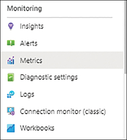 This figure shows a screenshot of the Monitoring section with the different sections available as Insights, Alerts, Metrics, Diagnostic Settings, Logs, Connection Monitor (Classic), and Workbooks. The Metrics section is selected.
