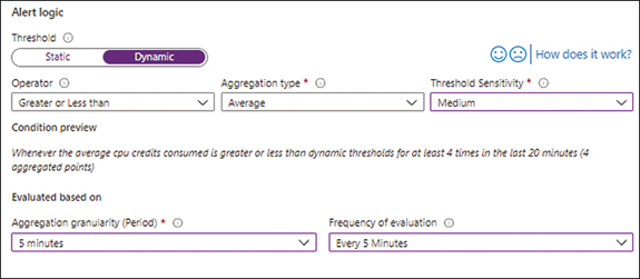 The figure shows a screenshot of the Alert Logic tab, filtered on the Dynamic option, the Operator is set on Greater or Less Than, the Aggregation Type is set on Average, the Threshold Sensitivity is set on Medium. The Condition Preview below displays the conditions previously selected. The conditions on Evaluated Based On Aggregation granularity is set on 5 Minutes and the Frequency of Evaluation is set on Every 5 Minutes.