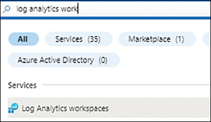 The figure shows a screenshot of the search in Azure portal with Log Analytics Work being entered. The Log Analytics workspaces appears in the Services section.