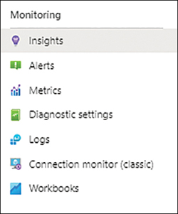 The figure shows a screenshot of the Monitoring tab with the Insights filed selected.