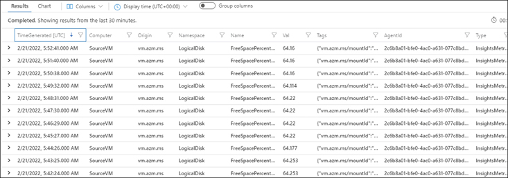 The figure shows a screenshot of the list of results of the query with the Computer set up as SourceVM, the Namespace as LogicalDisk, and the Name as FreeSpacePercentage. Each line result presents also the Time Generated, the Origin, the Value, the Tags, and the Agentld.