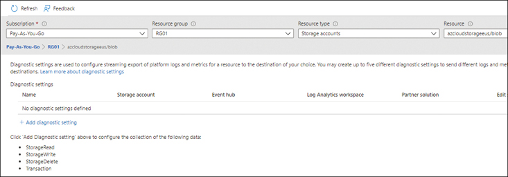 The figure shows a screenshot of the diagnostic settings selected on the Resource azcloudstorageeus/blob with no diagnostic settings defined yet.