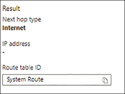 The next hop type changed due to the destination IP address and became Internet. The Route Table ID stayed as System Route.
