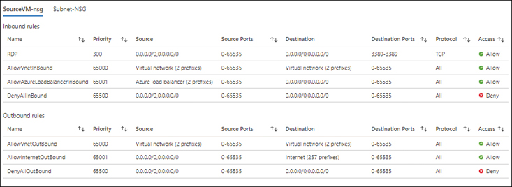 A screenshot showing multiple tabs, one for each NIC. Each tab is showing a list of all inbound and outbound rules associated with the SourceVM.nsg interface.