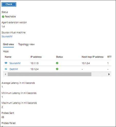 A screenshot showing the result of the test as Reachable with details of the hops, which could be seen in a grid view or a topology view.