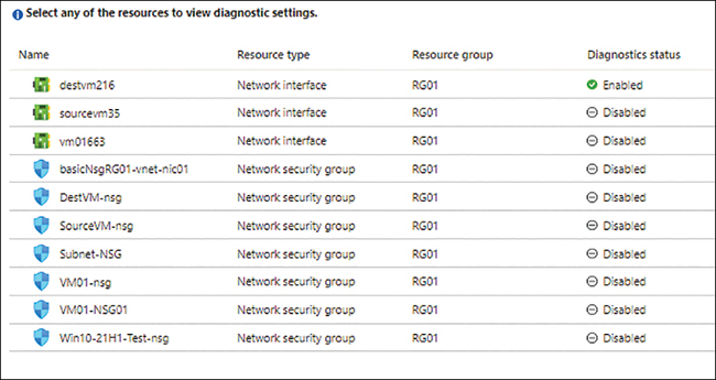 A screenshot showing the list of Network Interfaces and Network Security Groups found with the name associated, the Resource Group, and the Diagnostics Status results as Enabled or Disabled.