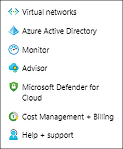 A screenshot showing the Help + Support service in the Azure Portal.
