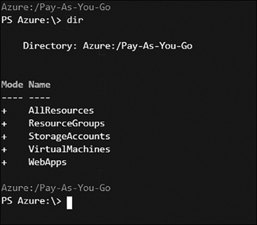 A screenshot showing the cmdlet dir run with the Directory as Azure:/Pay-As-You-Go and the list of all the resources with their Mode identified (+ meaning they are active resources).