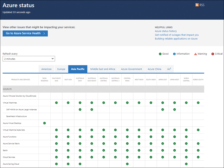 A screenshot is showing the Azure Status page with all the regions available in the Asia Pacific with the current status health of some of the Azure resources.