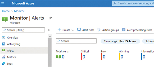 A screenshot showing the Alerts section under Azure Monitor with the options in the right pane to create and view existing Alert rules, view and create Action groups, and view Alert processing rules.