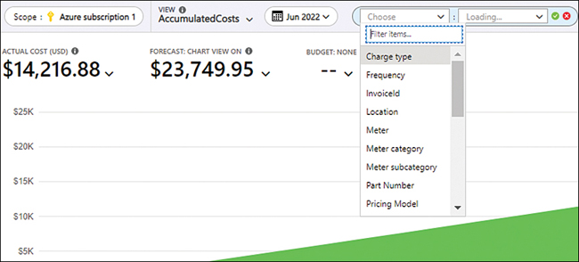 A screenshot is showing the various Cost Analysis column filters to choose from, including Charge Type, Frequency, InvoiceID, Location, Meter, Meter Category, Meter Subcategory, Part Number, and Pricing Model.