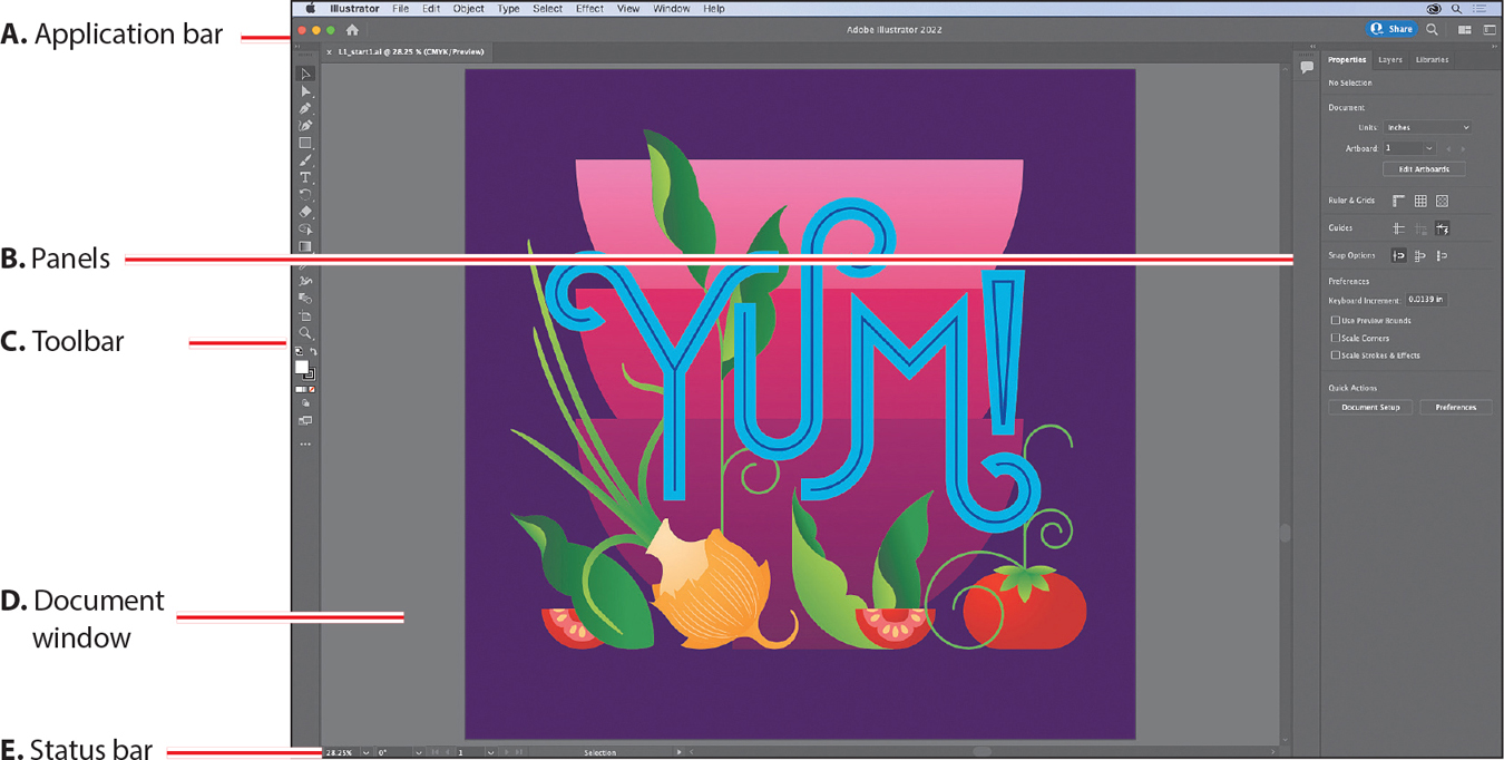 A screenshot shows an art board window of illustrator. The following are labeled on the window. Application bar, panels, toolbar, document window, and status bar.