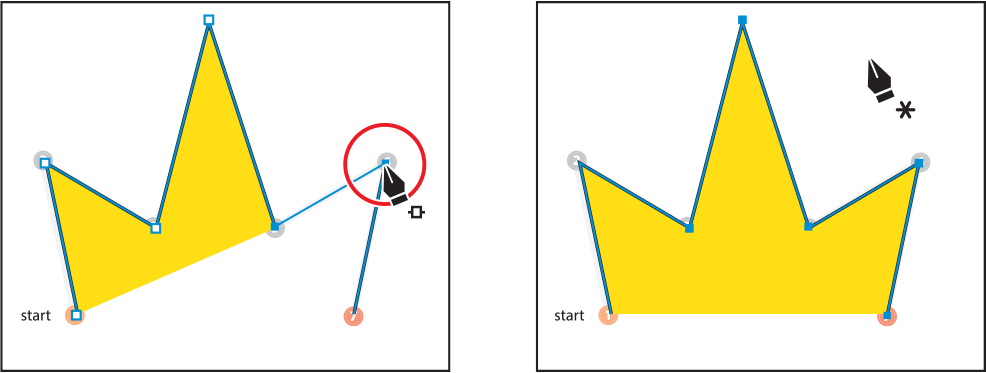 Two screenshots are shown. Screen 1 shows moving the pointer over the anchor point labeled 6. Screen 2 shows the crown in which all the paths are drawn.