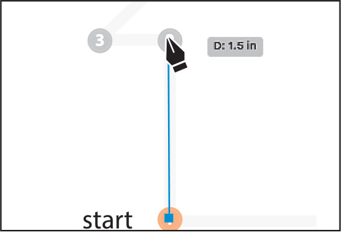 A screenshot shows setting an anchor point at exactly desired point. Pointer in the form of a pen tool is at approximately 1.5 inches (as indicated by gray measurement label to the right of the pen tool) away from the start anchor point. A path is between the start point and the new anchor point.