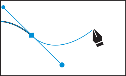 A screenshot shows drawing a curved path slightly away from the newly created anchor point.