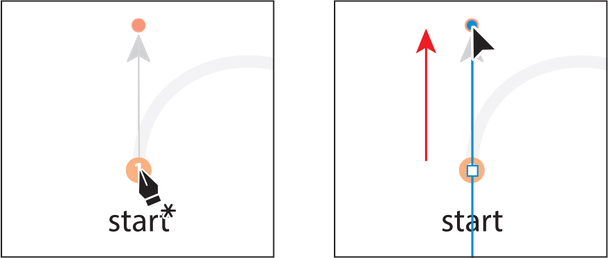 Two screenshots depict creating a direction line.