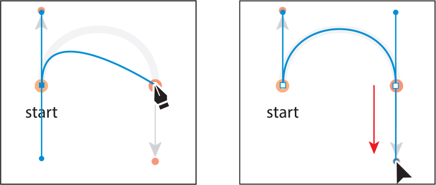 A screenshot depicts drawing a new curved path from point to 2 to point 3. A curved path is shown from start point to point 2 with two direction lines. The bottom direction line is dragged downwards (as indicated by the arrow) to create a new curved path.